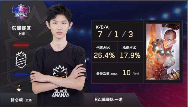 G2 Esports 与 JonahP 分道扬镳;